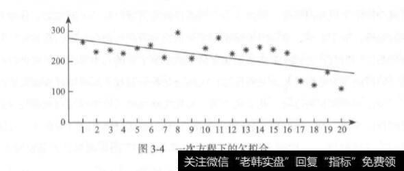 量化交易的过度拟合与欠拟合？