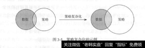 量化交易的过度拟合与欠拟合？