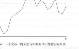 量化交易回溯测试与真实环境的差异？