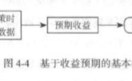 量化交易择时策略的基本框架？择时策略的基本框架是什么？