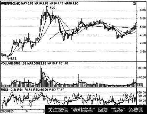 海南椰岛(600238)<a href='/ggnews/285334.html'>股价下跌</a>图