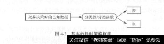 量化交易择时策略的基本框架？择时策略的基本框架是什么？