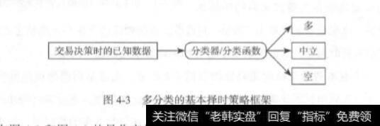 量化交易择时策略的基本框架？择时策略的基本框架是什么？