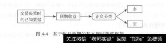 量化交易择时策略的基本框架？择时策略的基本框架是什么？