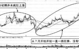 学会用基本面和政策面寻找买点