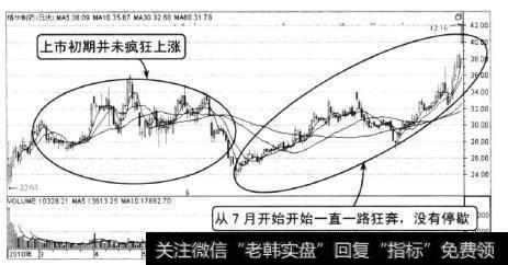 这类股票的股本扩张能力强，没有任何的历史大包袱，业绩增长比较快，而普遍被低估，有潜在的股价增长价值，值得投资者买入。