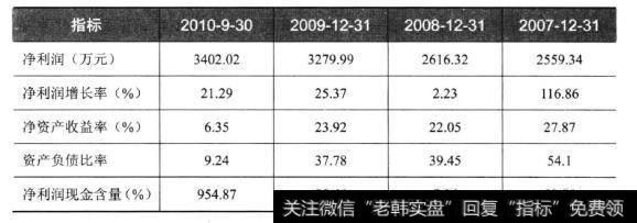 从表中可以看出，该股的业绩是优良的。