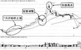 出现高送转时的迈步行情