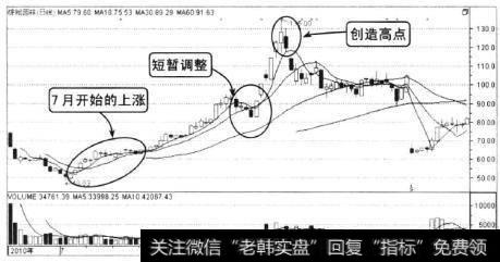 棕榈园林的高送转买点分析