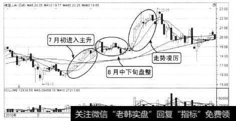 该股在7月前都一直处于下跌，到7月5日后该股逐步摆脱颓势，进入主上升阶段。