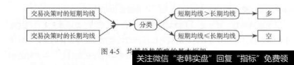 <a href='/lianghuajiaoyi/'>量化交易</a>均线趋势策略的简单优化？