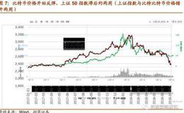 炒股的初学者如何学习基础知识？怎样借鉴他人高级技术？