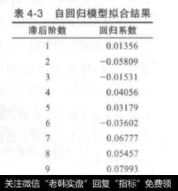 自回归策略的简单优化？量化交易自回归策略的简单优化？