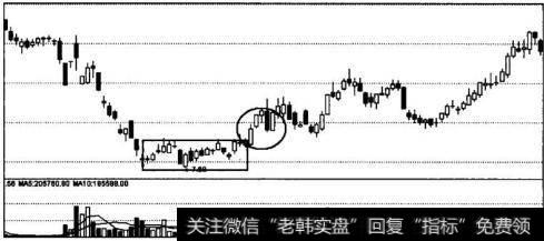 潜伏底向上突破