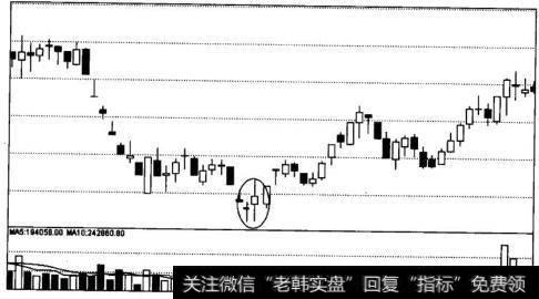 双针探底线