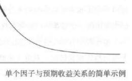 量化交易因子选股的基本框架？因子选股的基本框架是什么？