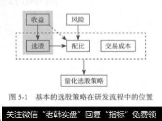 量化交易因子选股的基本框架？因子选股的基本框架是什么？