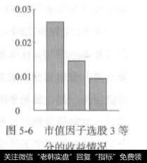 市值因子选股3等分？市值因子选股3等分是什么意思？