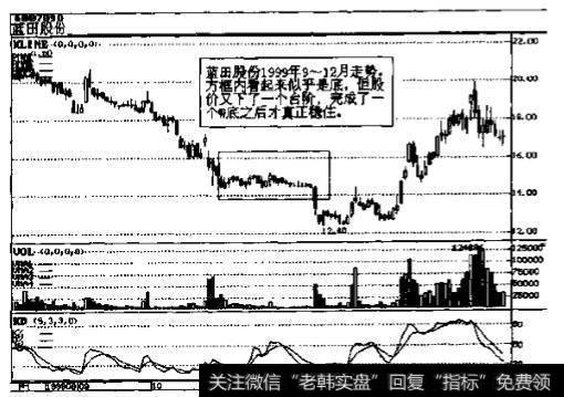 兰田股份(600709)1999年10~2月走势图