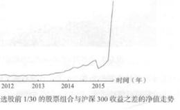 市值因子选股10等分？市值因子选股30等分？