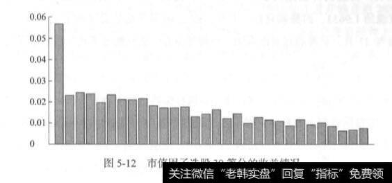 市值因子选股10等分？市值因子选股30等分？