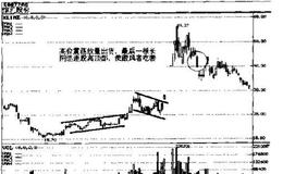 守仓和卖出2要点