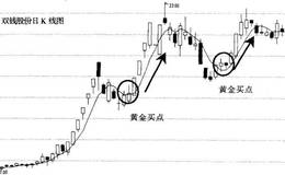 二次公式的实战经典案例分析