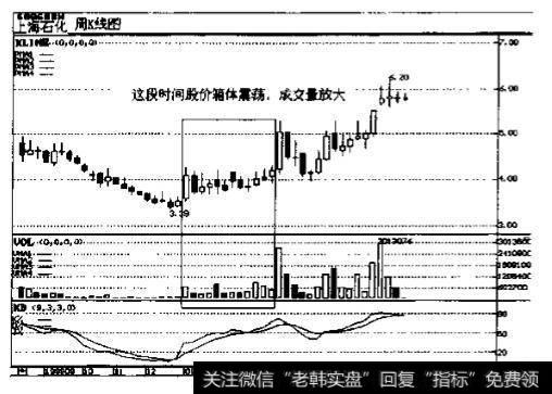 上海石化(600688)2000年周K线图