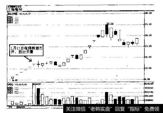 上海梅林(600073)在2000年1月走势图