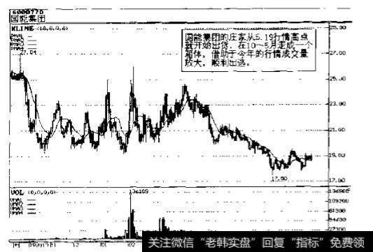 国能集团(600770)1999~2000年走势图