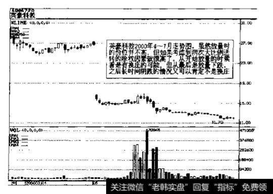 英豪科教(600672)2000年5月走势图