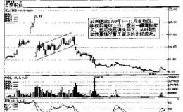 实际实力分析庄家出货的手法