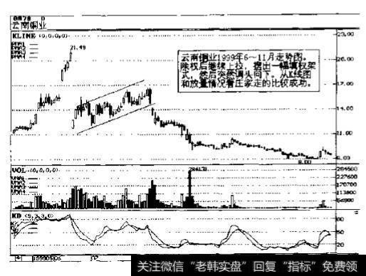 云南铜业(0878)1998年7月走势图
