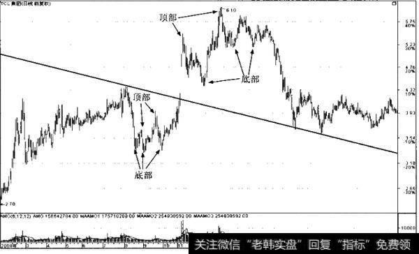 股价X线的定义是什么？如何理解股价X线的定义？