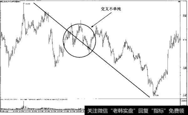 股价X线的基本法则是什么？