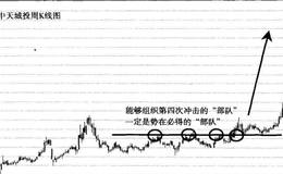 冲顶公式的实战经典案例分析