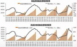 如何理解成交量放大？成交量放大的定义是什么？