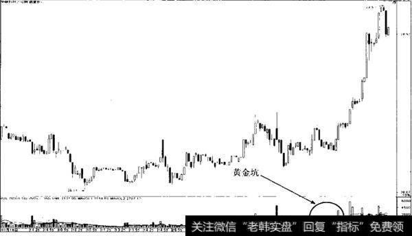 如何理解千金买入“黄金坑”？