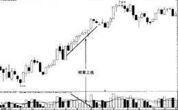 <em>成交量实战技巧</em>有哪些？如何理解成交量实战技巧？