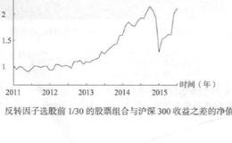 因子大小排序划分为几种情况？反转因子选股的研究？