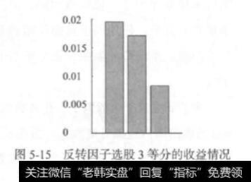 因子大小排序划分为几种情况？反转因子选股的研究？