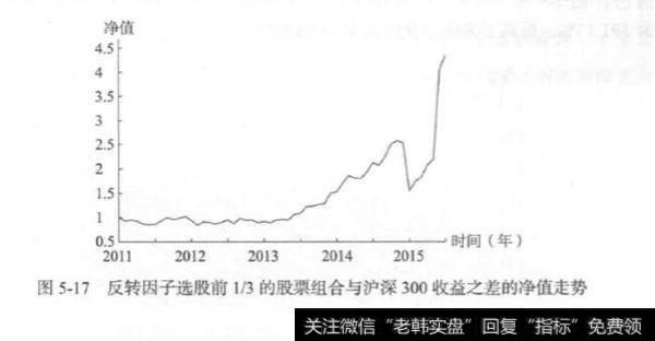 因子大小排序划分为几种情况？反转因子选股的研究？