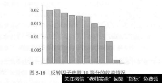 因子大小排序划分为几种情况？反转因子选股的研究？