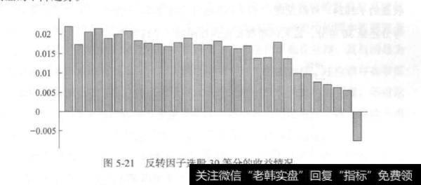 因子大小排序划分为几种情况？反转因子选股的研究？