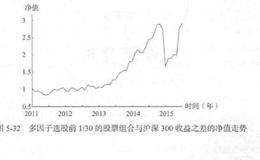 多因子选股的三种情况分析？