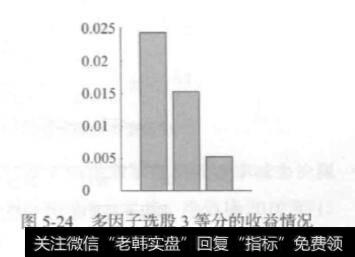 多因子选股的三种情况分析？