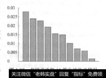 多因子选股的三种情况分析？