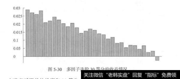 多因子选股的三种情况分析？