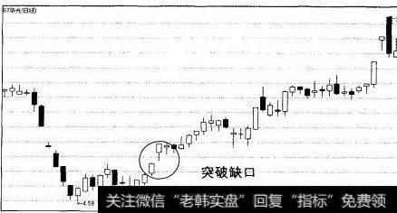 底部缺口向上突破