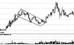起涨信号上升旗形的形态、形成原理及买点介绍
